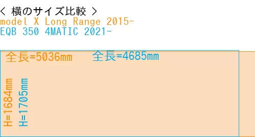#model X Long Range 2015- + EQB 350 4MATIC 2021-